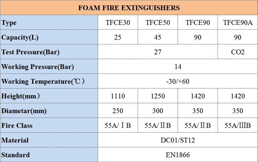 Foam Wheeled Fire Extinguisher(25L)