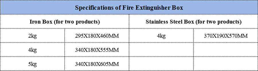 Fire Extinguisher Box (5KG)