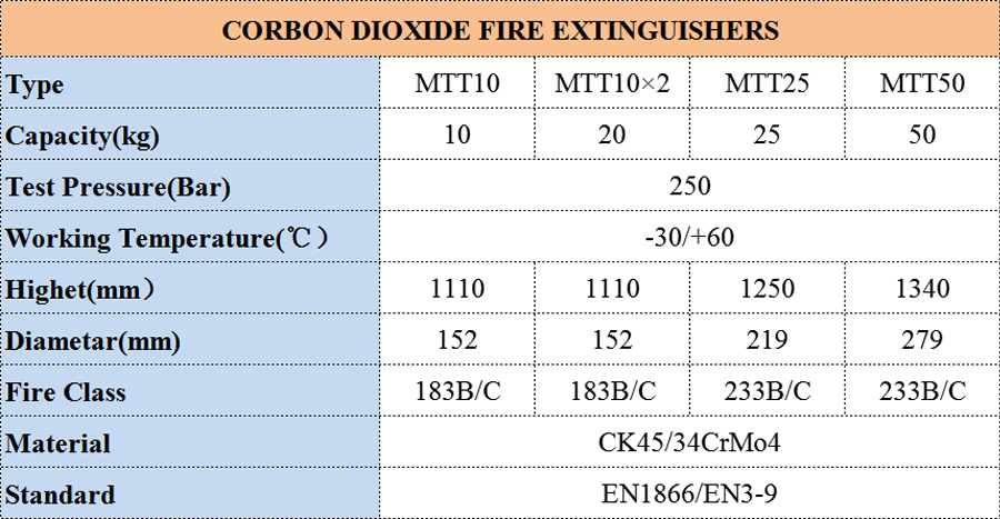 CO2 Wheeled Fire Extinguisher(50KG)