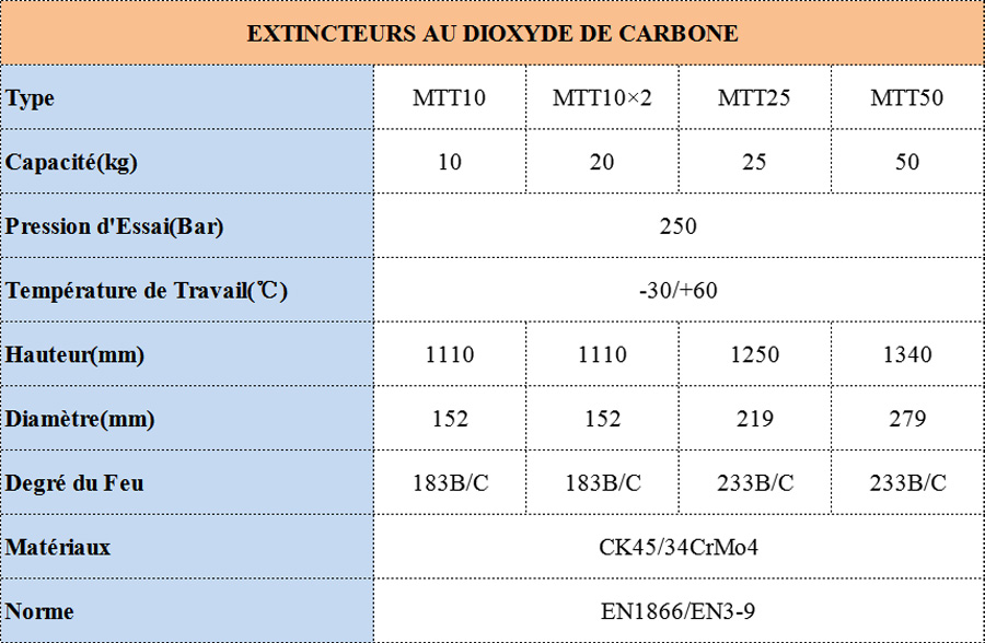 Extincteur à Roulettes CO2(10KG×2)