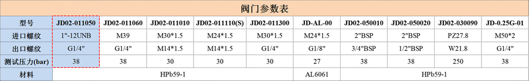 JD02-011050