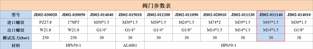 JD02-011140