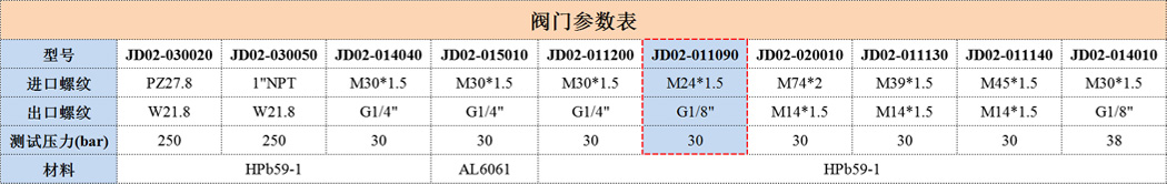 JD02-030020