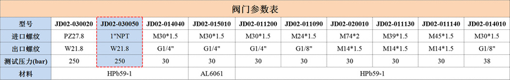 JD02-030050