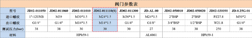 JD02-011110(S)
