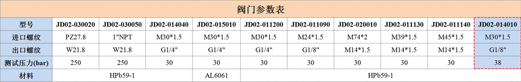 JD02-014010