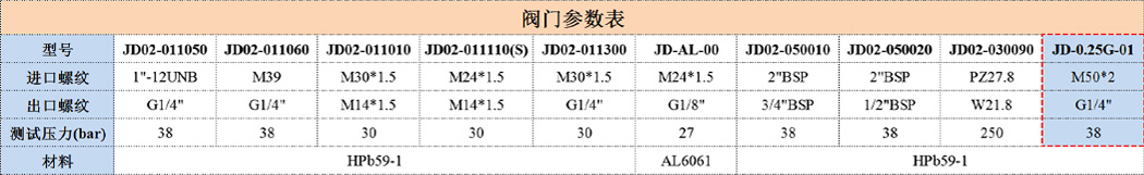 JD-0.25G-01
