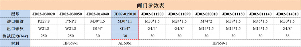 JD02-015010