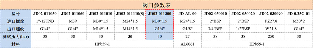 JD02-011300