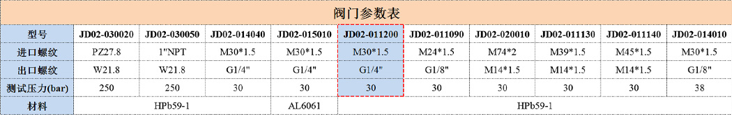 JD02-011200